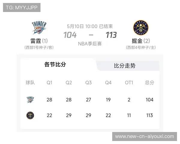 NBA掘金组织端表现极佳,全队节奏高度一致 NBA掘金组织端表现极佳,全队节奏高度一致